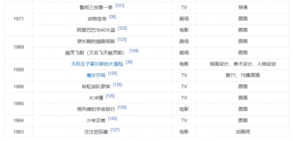 明知口碑两极化，追光偏要做拼盘《聊斋》电影