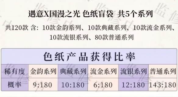 100抽1，谷圈混池是销售升级还是新“消费陷阱”？