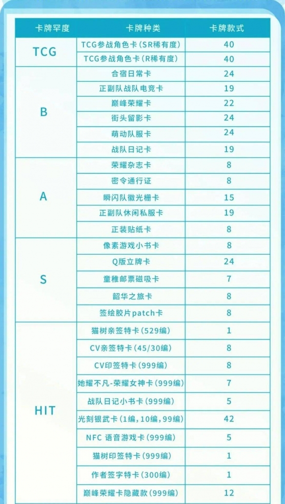 100抽1，谷圈混池是销售升级还是新“消费陷阱”？