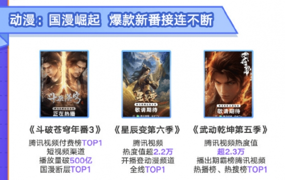 资源站拒绝搬运，原作者吐槽，《斗破》动画怎么了